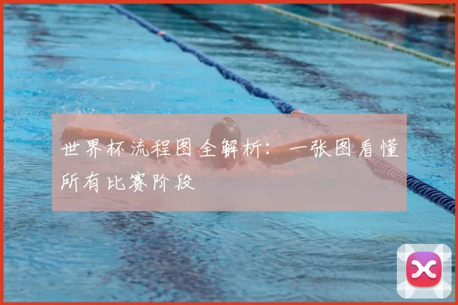 世界杯流程图全解析:一张图看懂所有比赛阶段